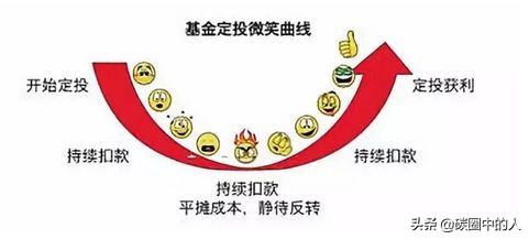 长期基金定投一定可以赚钱,基金定投的方法和技巧
