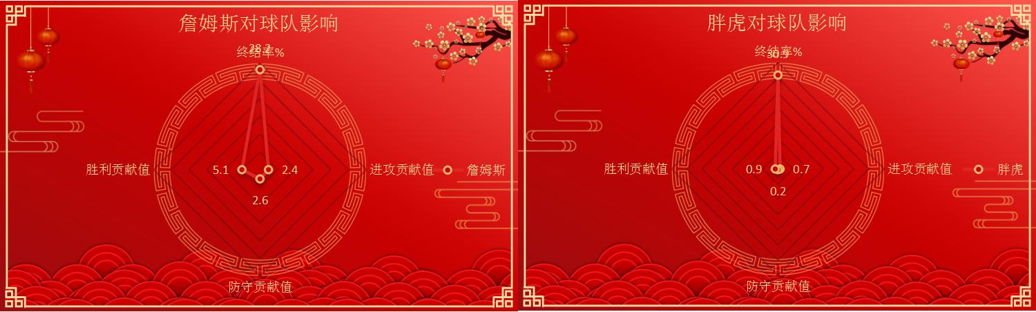 19岁的锡安打出巨星的感觉,当36岁的詹姆斯碰到19岁的锡安