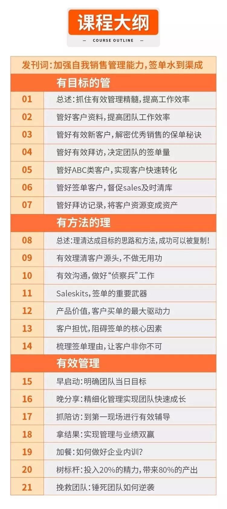 销售管理六大难点,16字销售心法总结