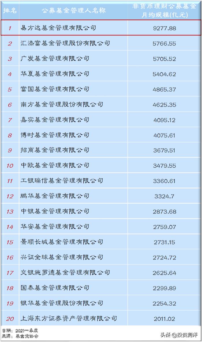 易方达裕丰回报债券定投,易方达裕丰回报债券怎么买