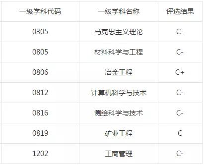 江西理工大学就业质量、学科评估情况