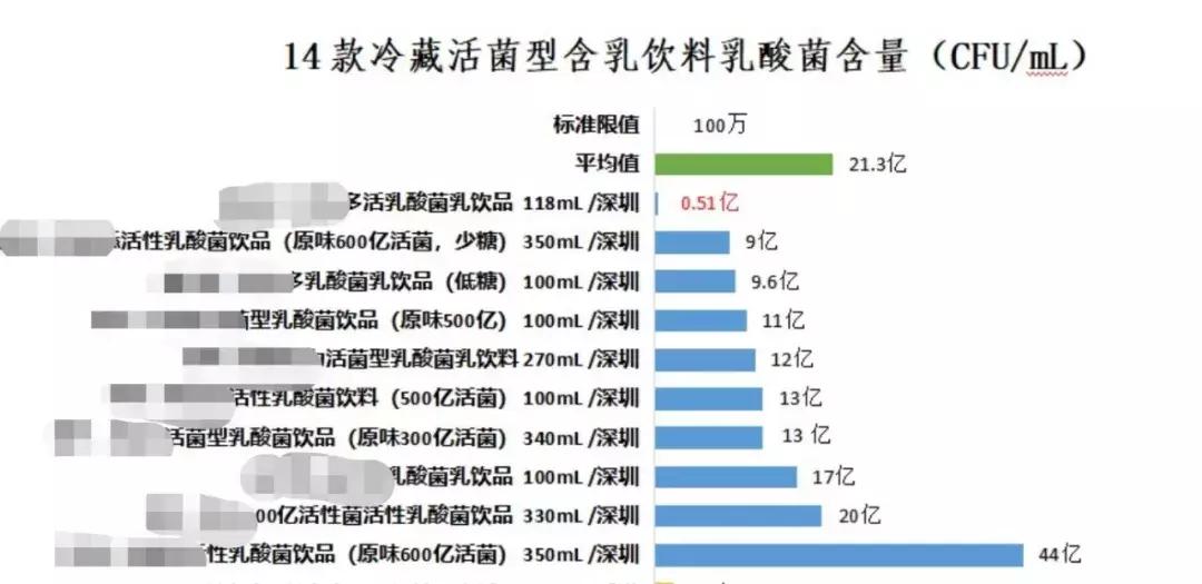 科学证实的益生菌,益生菌并非人人都适合