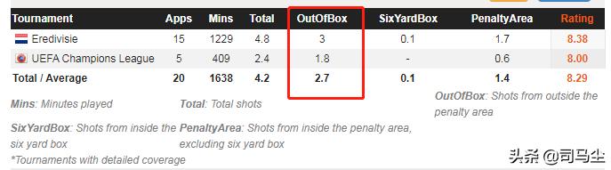 力压梅罗夺得金球奖,力压梅西的过人王