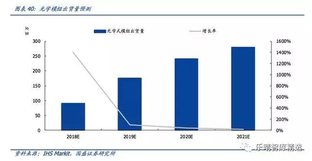 光学镜头解析力,光学解析度