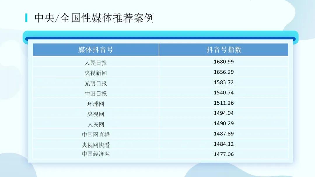 央媒持续领跑地方媒体并进｜媒体抖音号优秀案例推荐（2020.5）