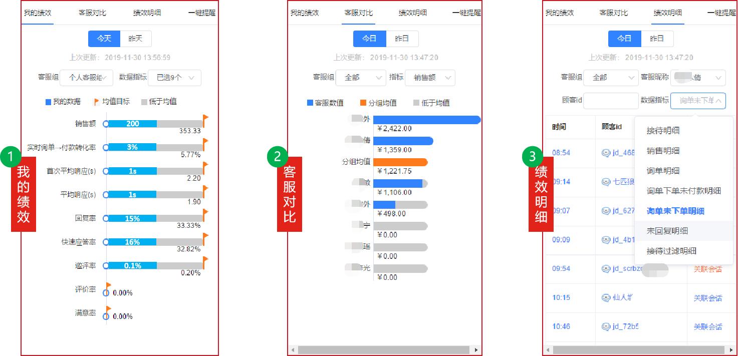 疫情期间如何提高客户转化率,疫情期间销售如何更好的服务客户