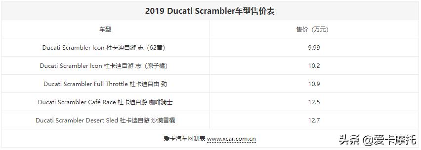 杜卡迪scrambler全部车型介绍,杜卡迪scrambler800最新款有tcs吗