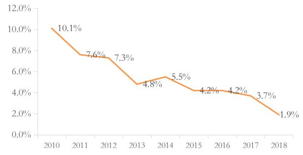 医药最强赛道,还有比医药行业更好的赛道吗