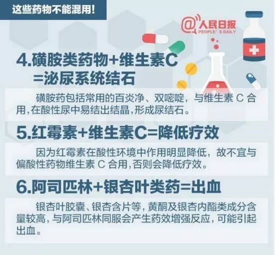 家庭常见病用药对照表,常见病家庭疗法1000问