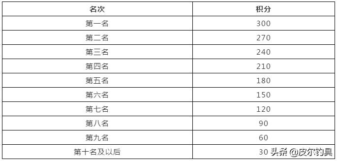 2023贝克力路亚大师赛总决赛,贝克力路亚大师赛