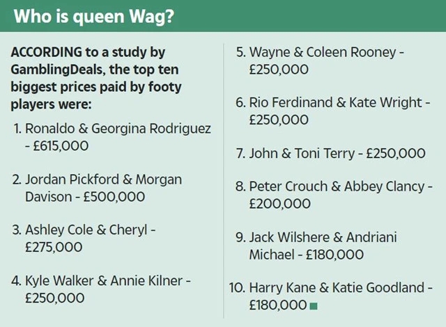 乔治娜为什么要跟c罗结婚,乔治娜被c罗捧红