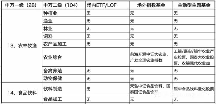 消费基金龙头排行榜,消费行业细分龙头指数基金