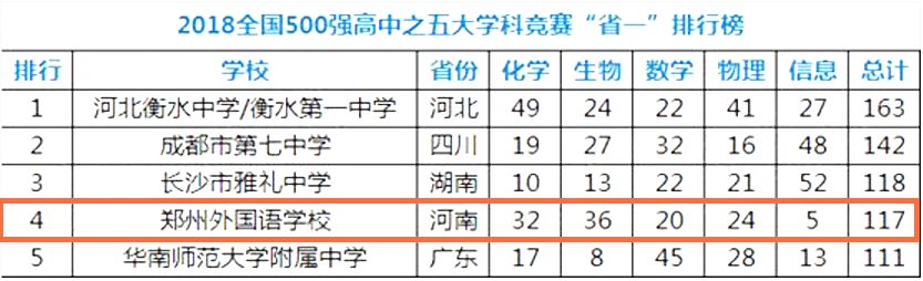 河南超级牛校,创造郑州的升学“奇迹”,学区上车深度分析