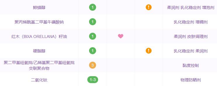广告宣传的功效是不是真的那么厉害？全信你就输了