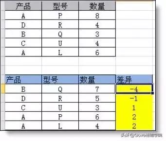 会计常用的21个excel函数公式,会计常用的excel函数公式大全教程