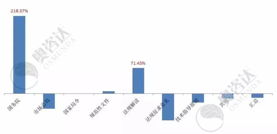 2019年7月法律讲堂,2019年7月法制报道