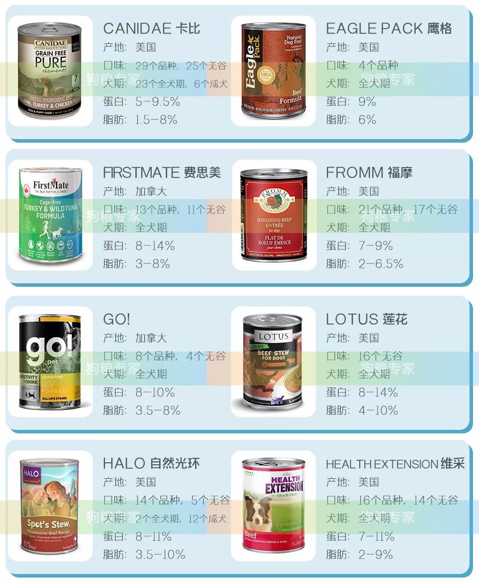 2019美国WDJ推荐29个品牌出炉，猫狗主食罐头为什么吃怎么选？