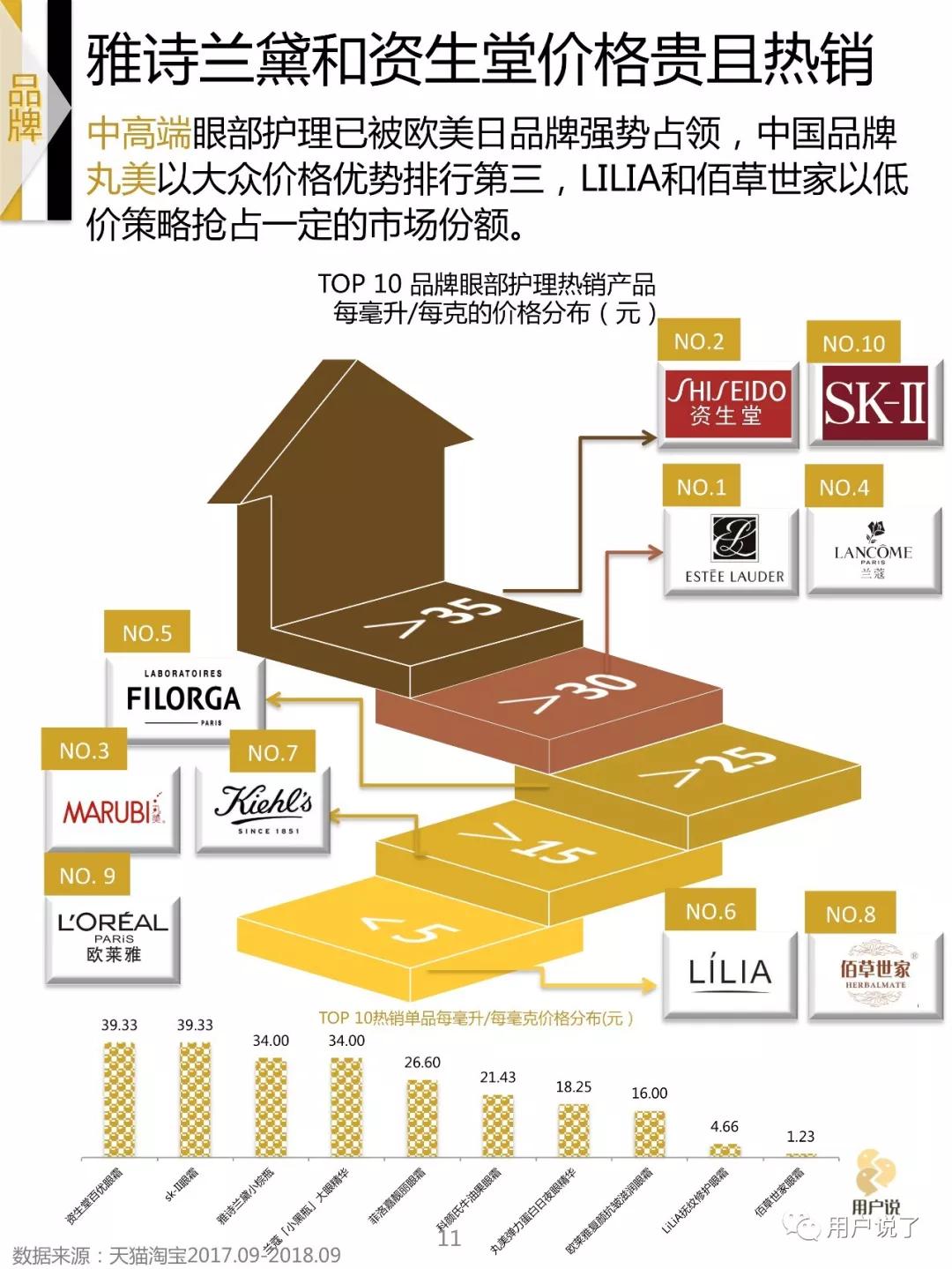 眼部抗皱眼霜排行榜,眼霜年度新品