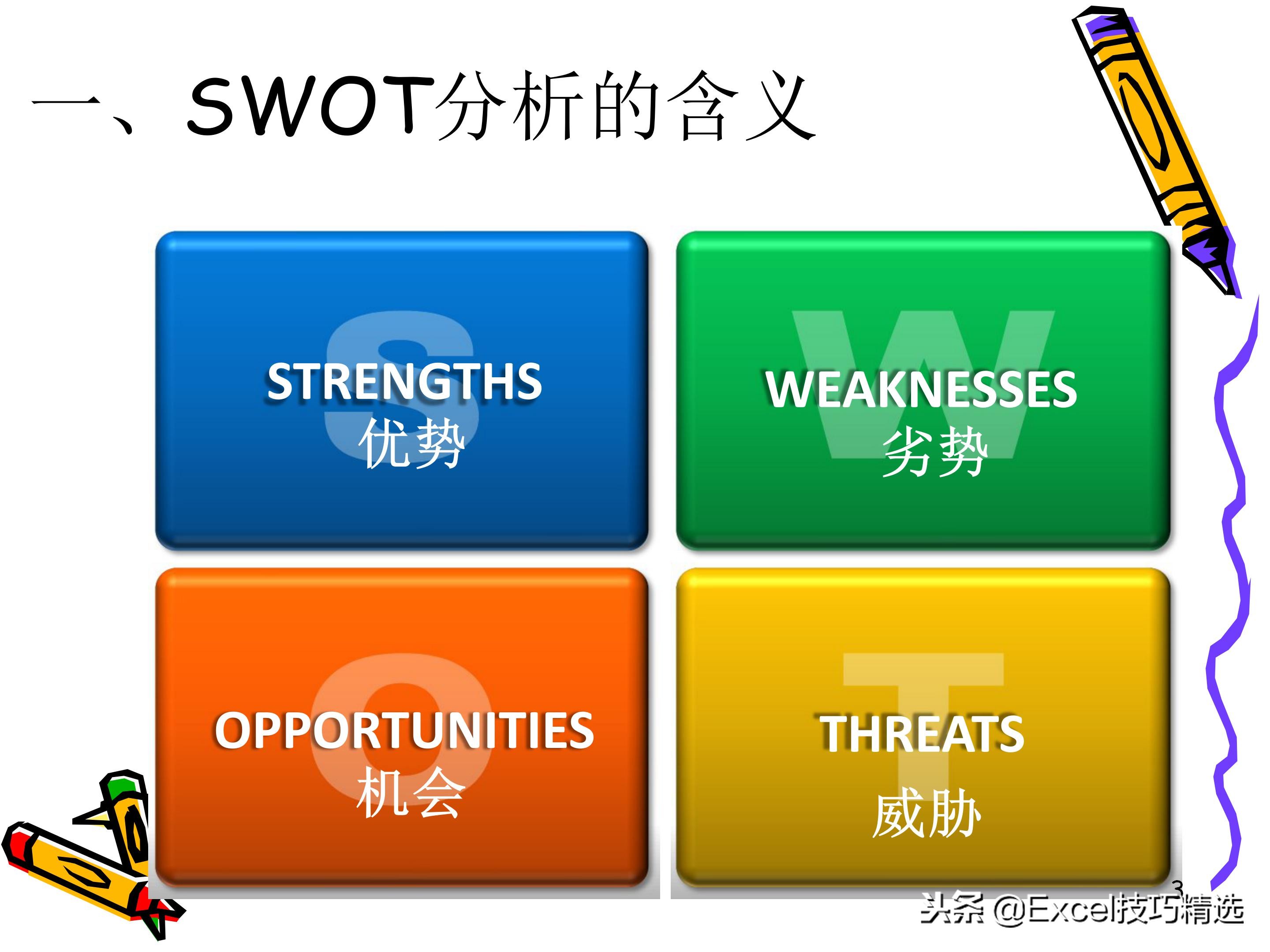 swot分析法ppt做法,swot分析法授课视频