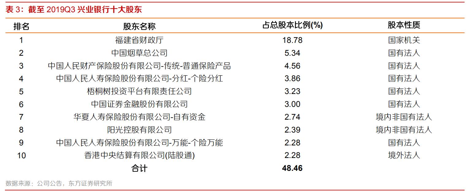 兴业银行多少钱买入合适 (兴业银行还有下跌空间吗)