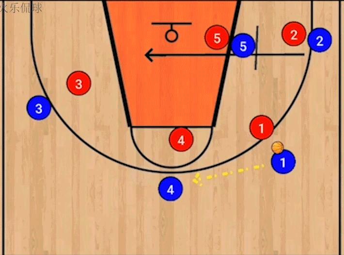 波波维奇邓肯马刺罚球线战术,波波维奇的马刺体系