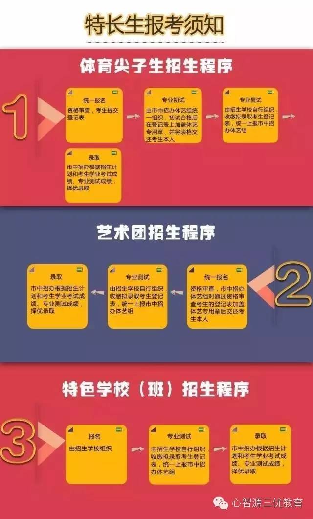 未来考不上高中的中学生怎么选择,绍兴初中生考不上高中有哪些出路