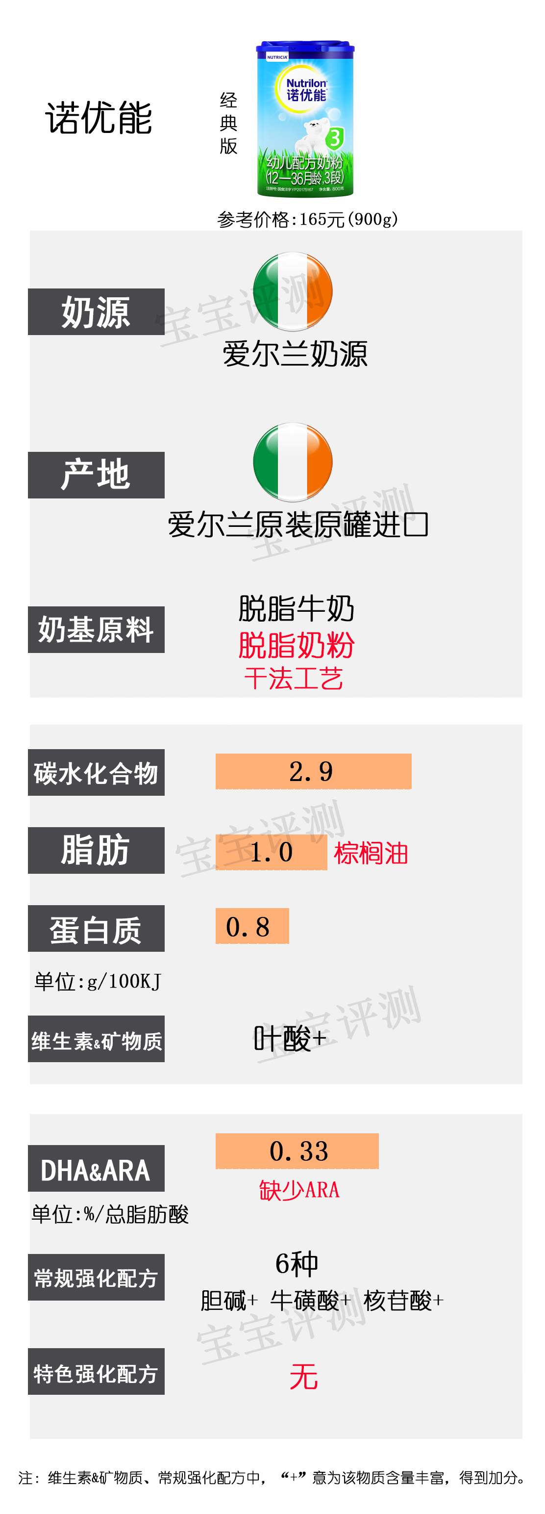 36罐奶粉测评,36款国行版3段奶粉横评