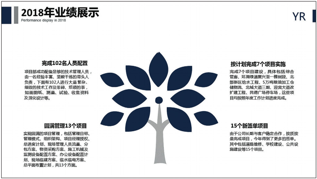 ppt领导发言照片排版,ppt单页文字多怎么排版