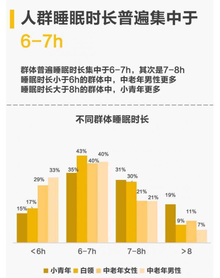 助眠安眠药与褪黑素,失眠吃褪黑素安眠药有害吗