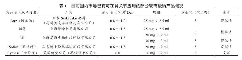膝盖打玻璃酸钠能治好吗,膝盖不好用玻璃酸钠