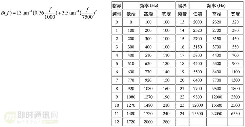 如何理解音频编解码,音频编解码器工作原理