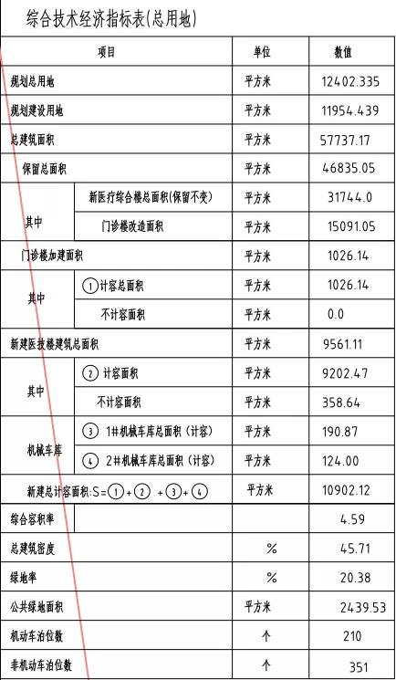 番禺市桥三堂旧城改造,番禺区新建医院