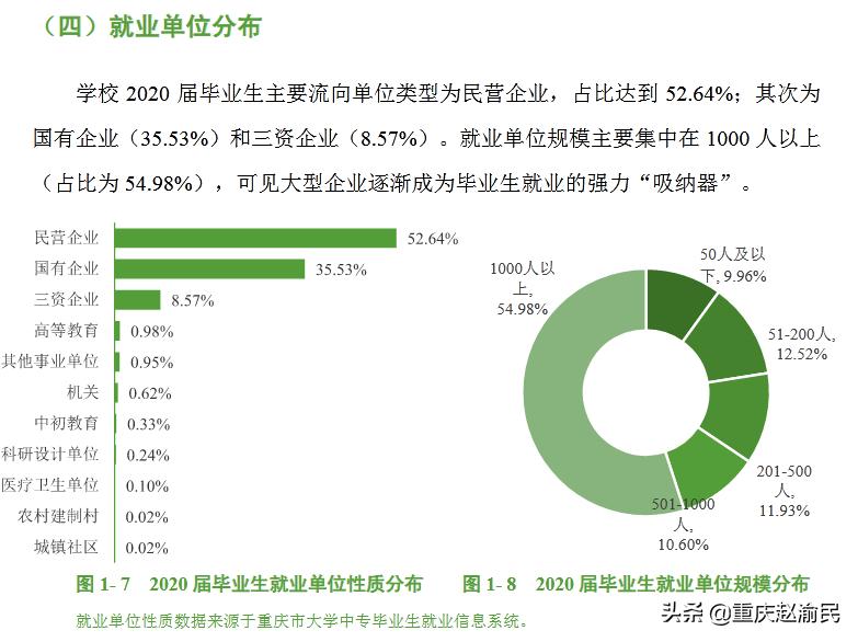重庆邮电大学通信工程就业率,重庆邮电大学通信和信息处理专业