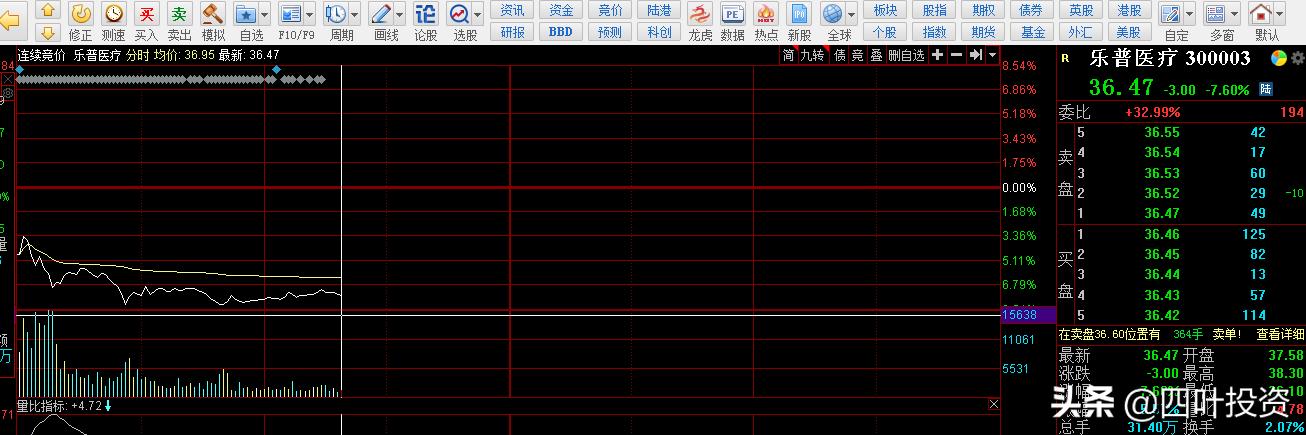 乐普医疗市盈率为啥低,乐普医疗是否值得持有
