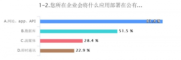 2019涓浗浜戣绠楄涓氱爺绌舵姤鍛婁細,浜戣绠楀叕鏈変簯