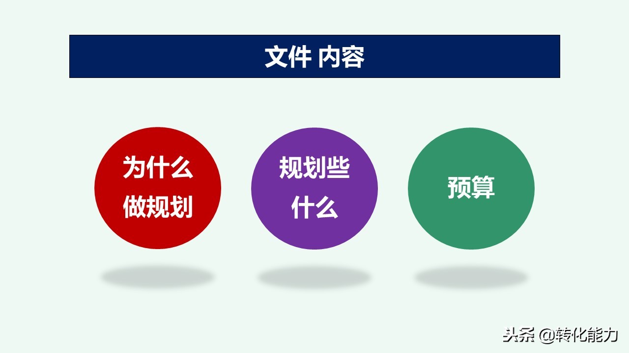总经理年度规划具体方案,干货来了总经理总监战略规划