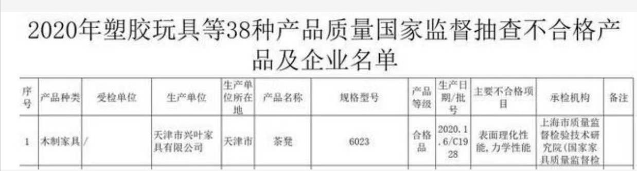 兴叶家具口碑评价,兴叶家具是十大品牌吗