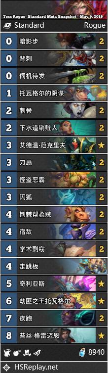 炉石天梯节奏贼卡组,炉石天梯标准环境周报完整版