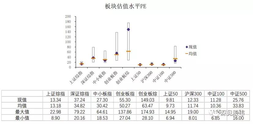 估值较低股票,估值股市