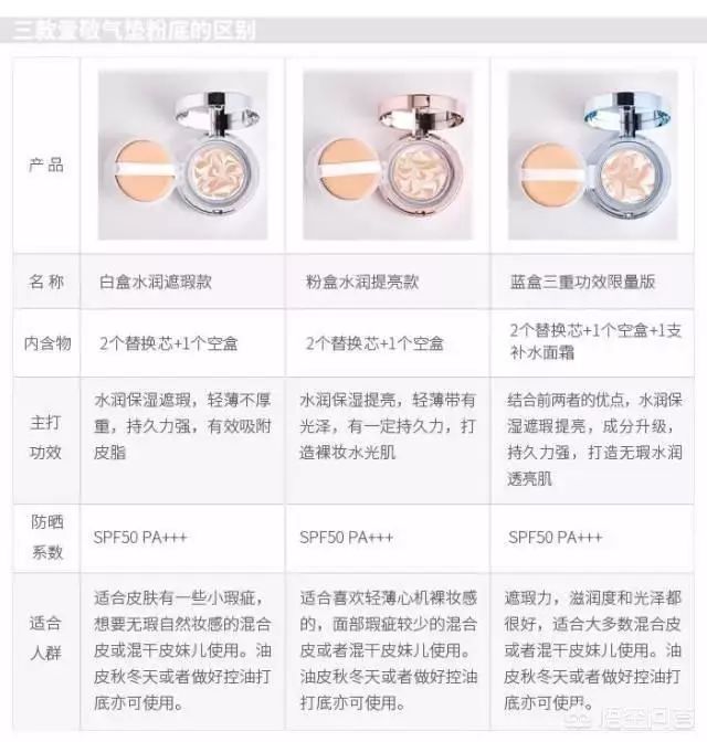 肤色暗黄适合的粉底液气垫,暗黄肤色海蓝之谜气垫