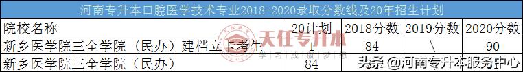 河南专升本医学类专业分数线,专升本河南各专业本科分数线