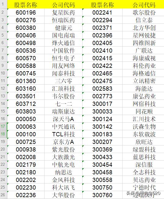每天全局认识一只主流ETF基金——科技50,515750
