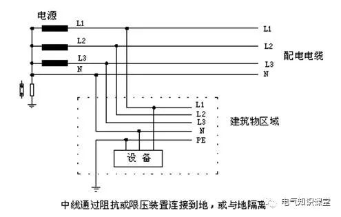 配电系统基础知识入门,低压配电的基本知识