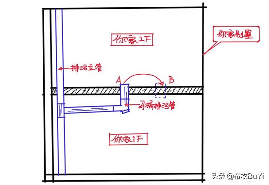 干湿分离卫生间马桶一定要移位吗,卫生间马桶位置不好咋做干湿分离