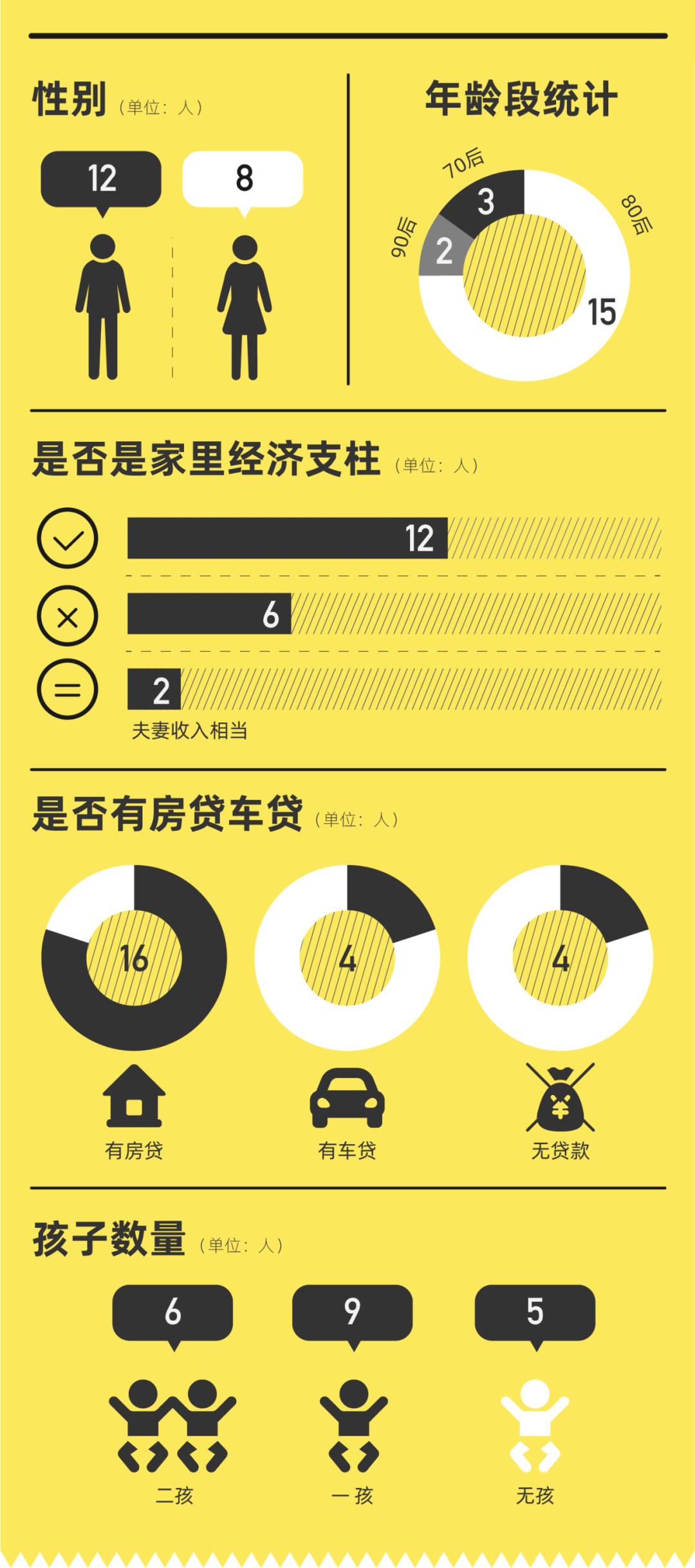 20个行业的中产账单：“再穷不能穷孩子，再省不能省老婆”