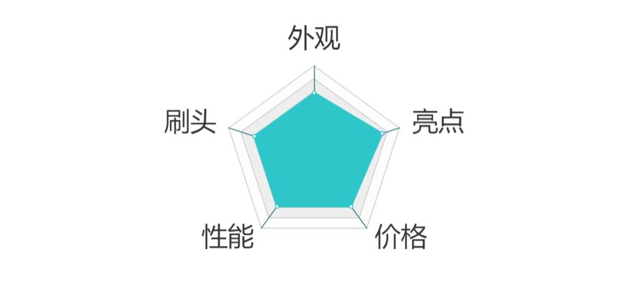 一款超好用的软毛简约素色牙刷,刷的超干净的电动牙刷牌子推荐