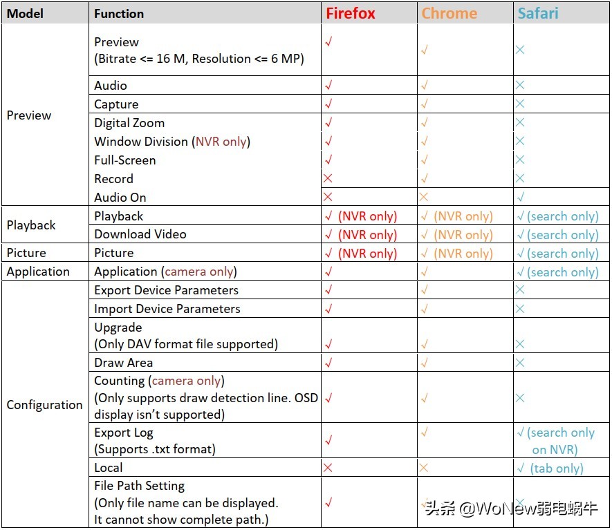 microsoftedge浏览器怎么调兼容性,监控浏览器不支持怎么解决