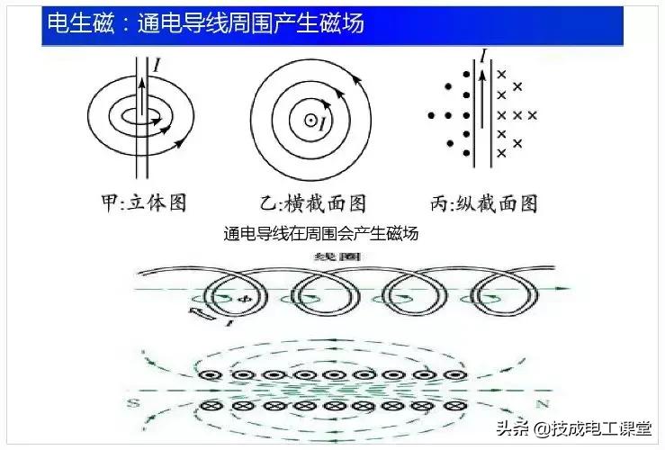 电子电路元件基础知识讲解,电子电路基础知识54讲