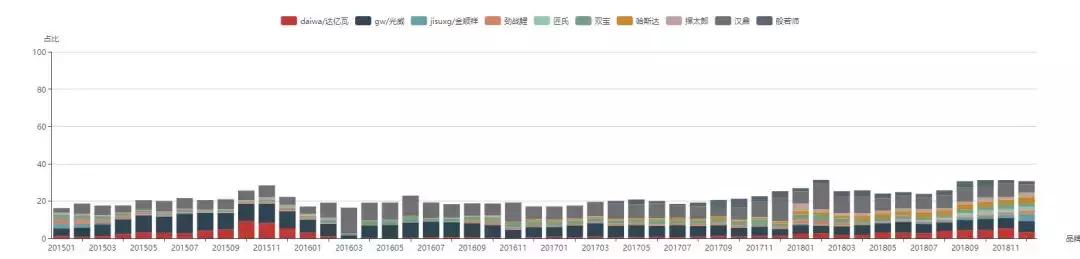 gw光威赤刃综合钓竿,光威gw钓竿