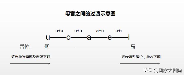 如何做好儿童合唱团,组建童声合唱团流程